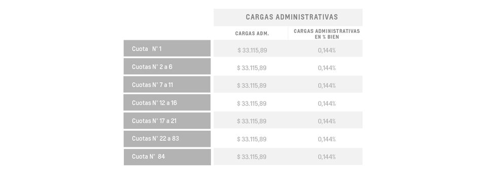 S10 - Cargas administrativas