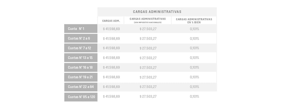 Montana Plan de Ahorro - Cargas Administrativas
