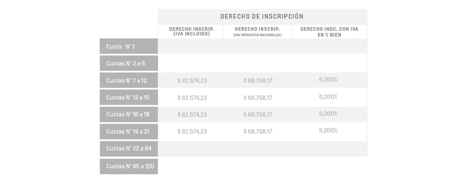 Montana Plan de Ahorro - Derecho de incripción con IVA