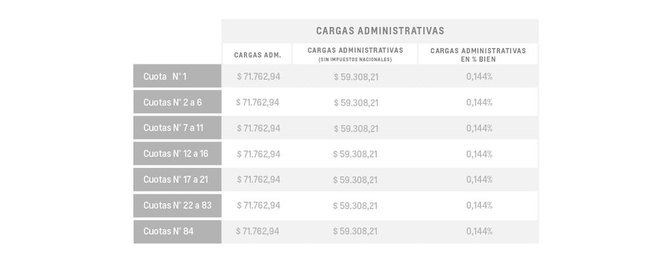 S10 Plan de Ahorro - Cargas Administrativas