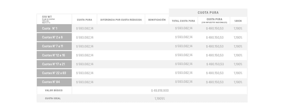 S10 Plan de Ahorro - Cuota Pura