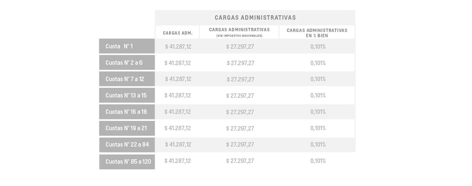 Tracker Plan de Ahorro - Cargas Administrativas