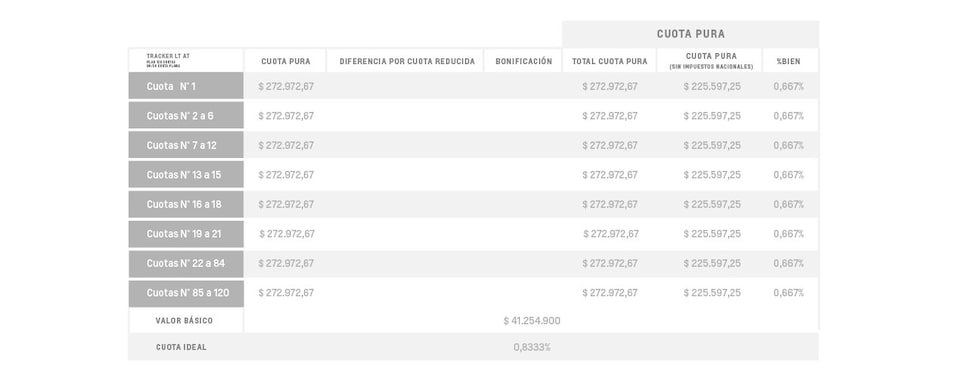 Tracker Plan de Ahorro - Cuota Pura