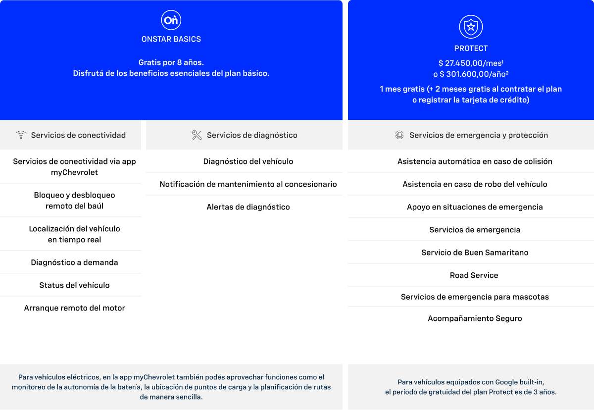 Planos OnStar MY27