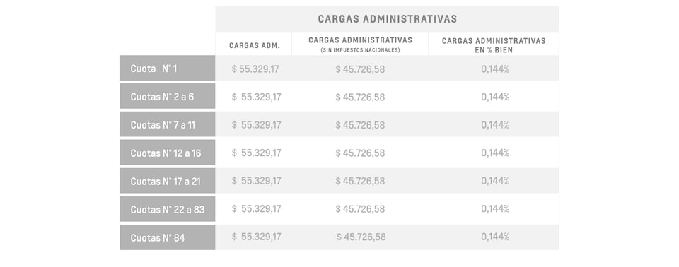 Captiva PHEV - Cargas administrativas
