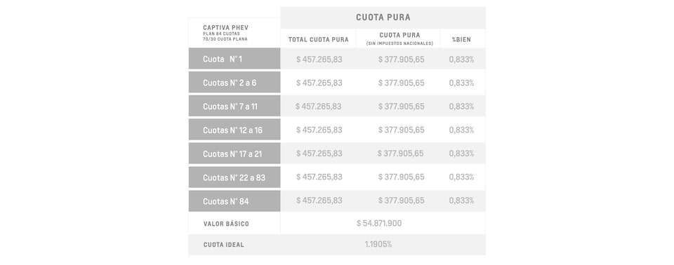 Captiva PHEV - Cuota pura