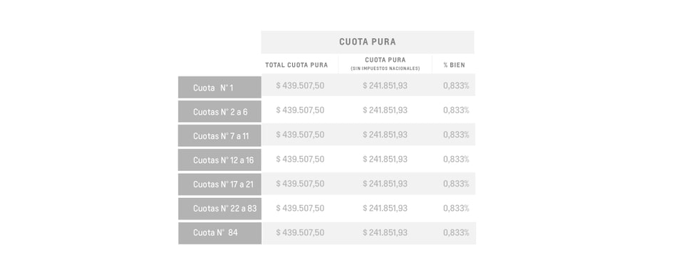 Captiva PHEV - Cuota pura