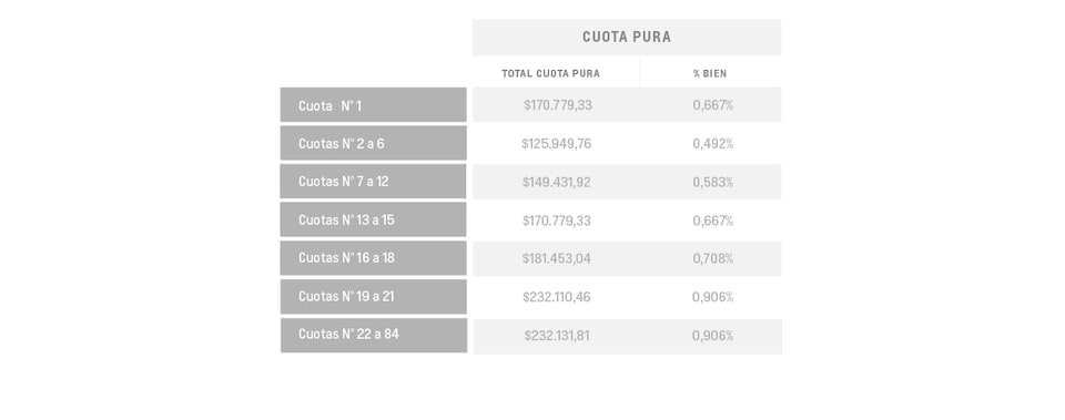 Onix LT - Cuota pura