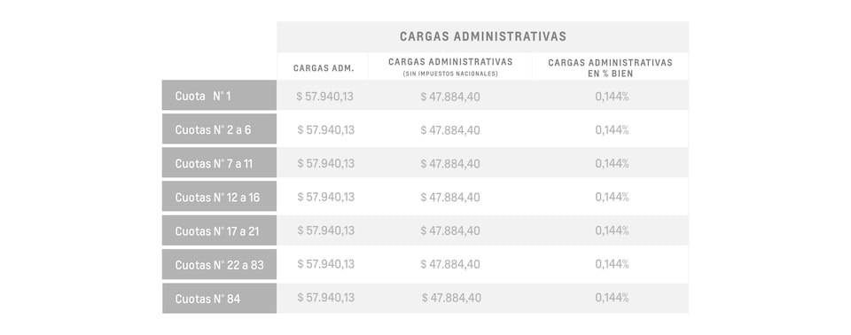 Sonic Plan de Ahorro - Cargas Administrativas