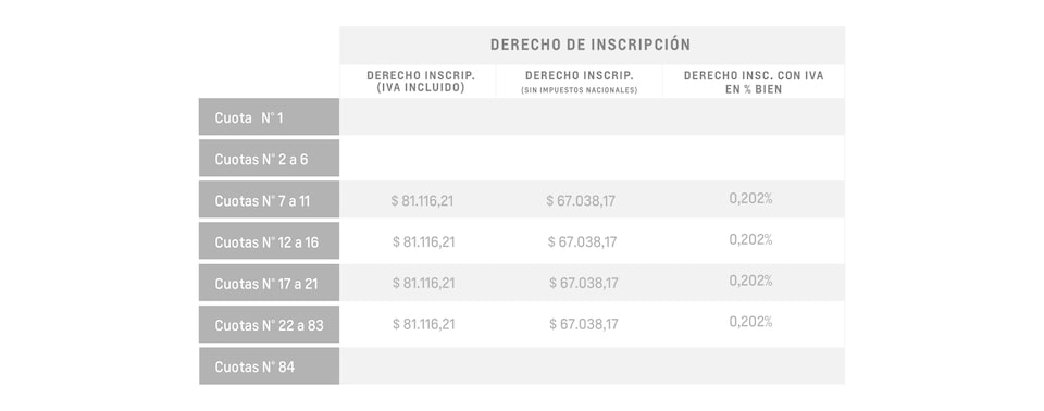 Sonic Plan de Ahorro - Derecho de incripción con IVA