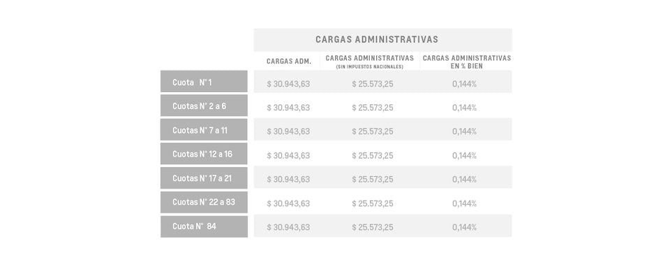 Tracker 1.2T AT - Cargas administrativas