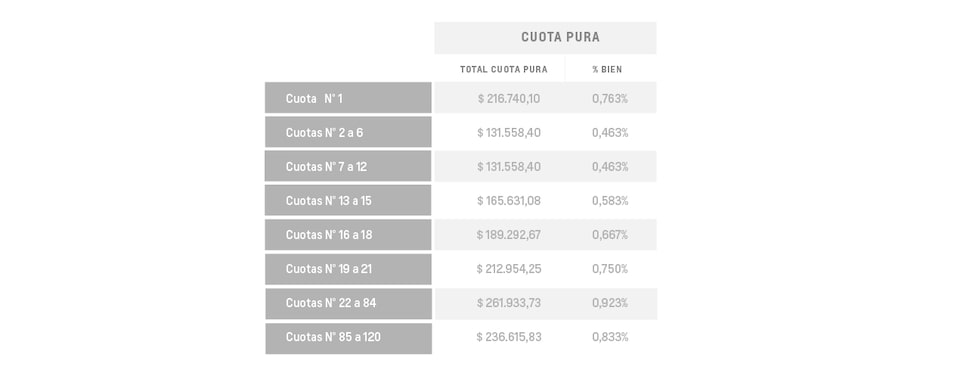 Tracker 1.2T MT - Cuota pura