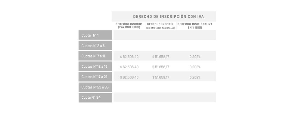 Tracker 1.2T AT - Derecho de inscripción con IVA