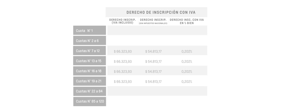 Tracker - Derecho de inscripción