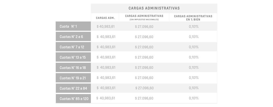 Montana - Cargas administrativas