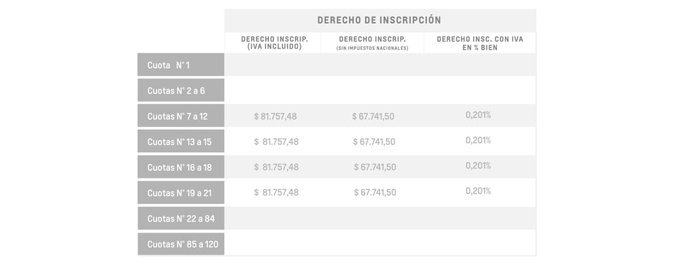 Montana - Derecho de inscripción con iva