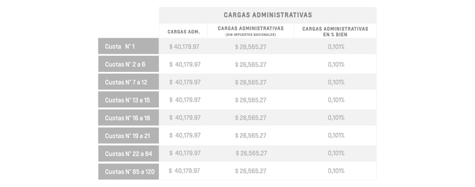 Montana - Cargas administrativas