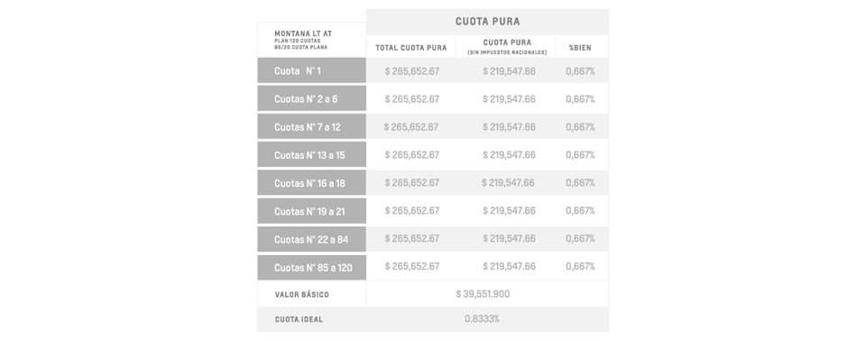 Montana - Cuota pura
