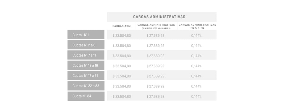 Montana - Cargas administrativas