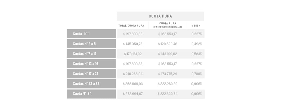 Montana - Cuota pura