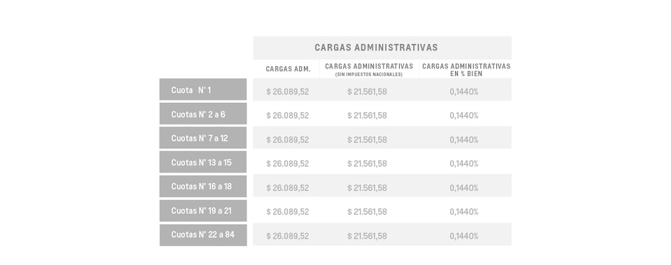 Onix LT - Cargas administrativas