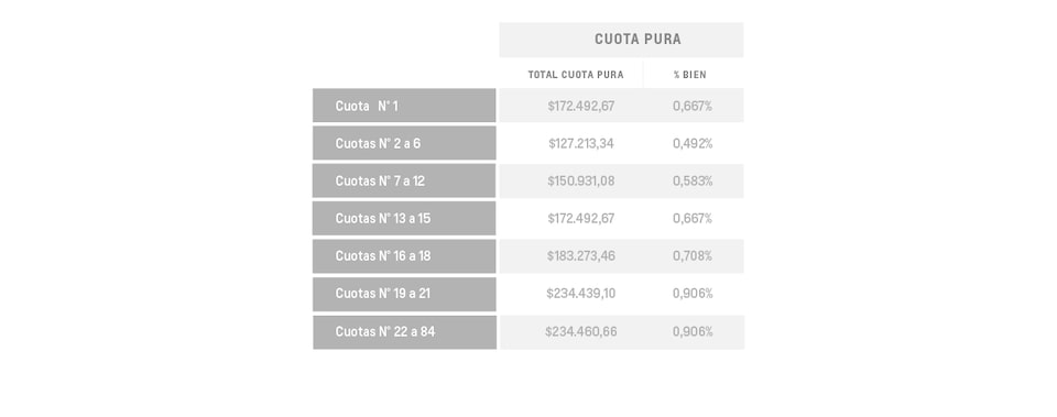 Onix LT - Cuota pura
