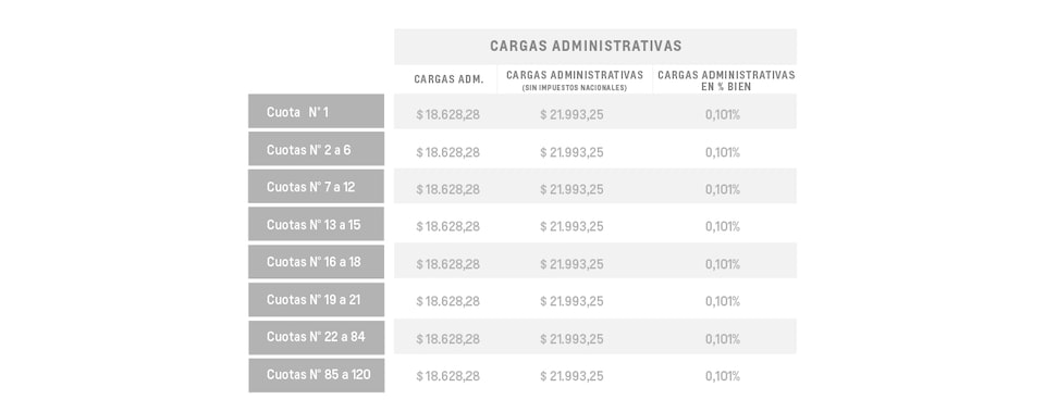 Onix LT - Cargas administrativas