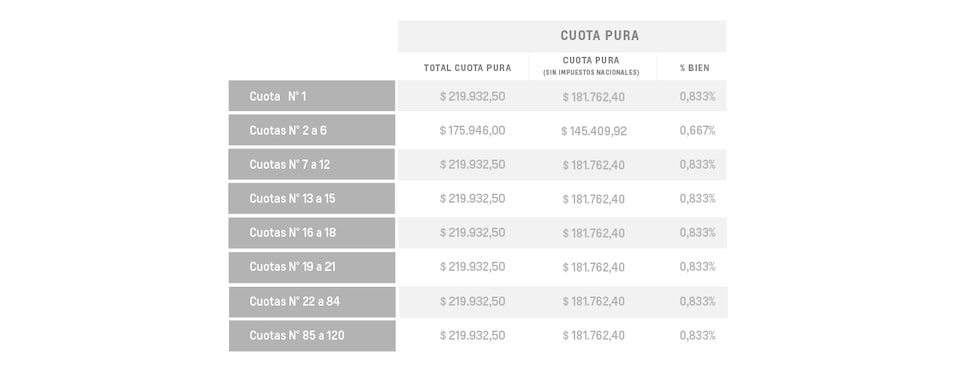 Onix LT - Cuota pura