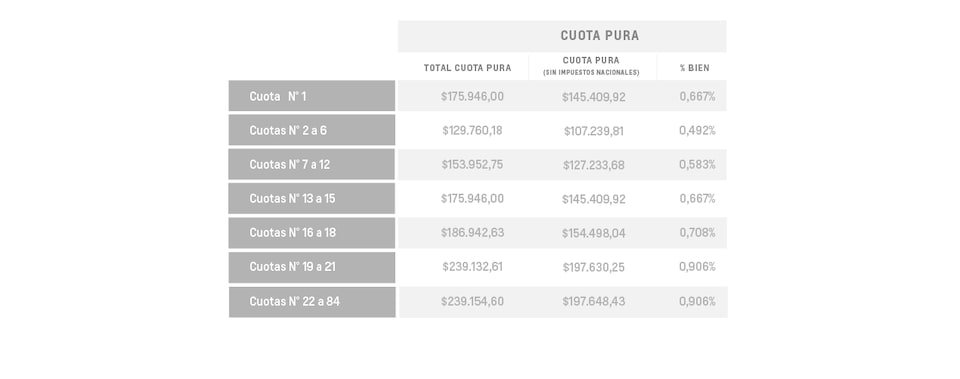 Onix LT - Cuota pura