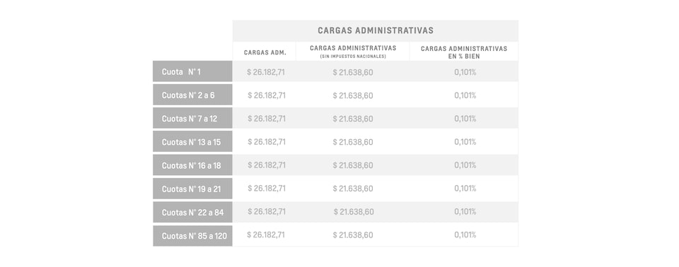 Onix LT - Cargas administrativas