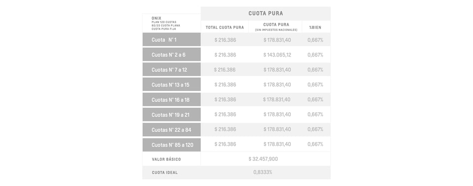 Onix LT - Cuota pura
