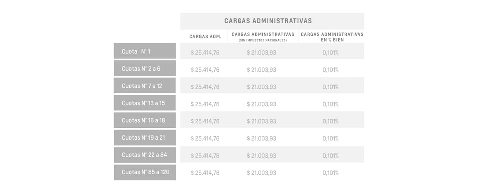 Onix LT - Cargas administrativas