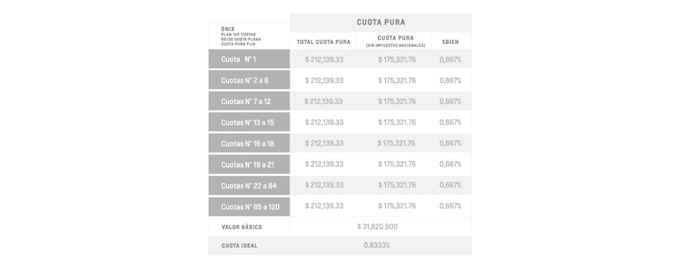 Onix LT - Cuota pura