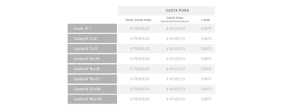Onix LT - Cuota pura