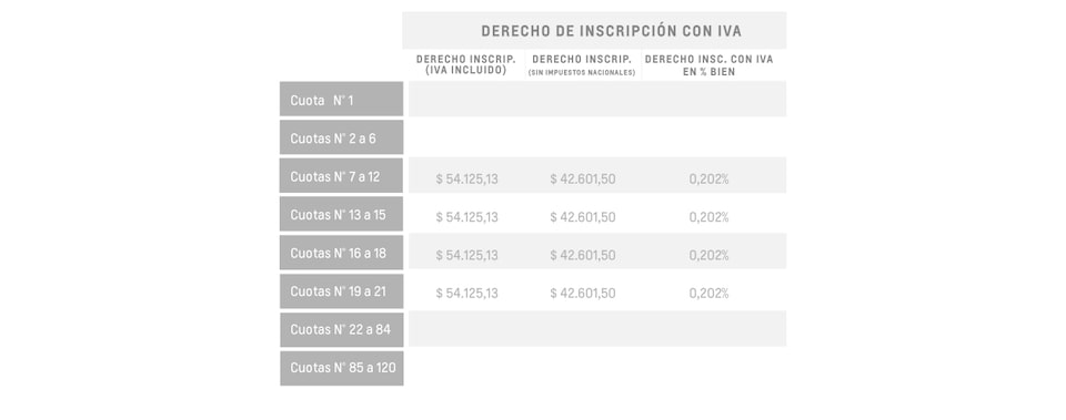 Onix LT - Derecho de inscripción con iva