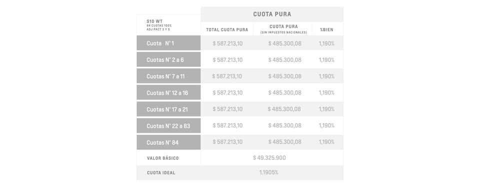 S10 - Cuota pura
