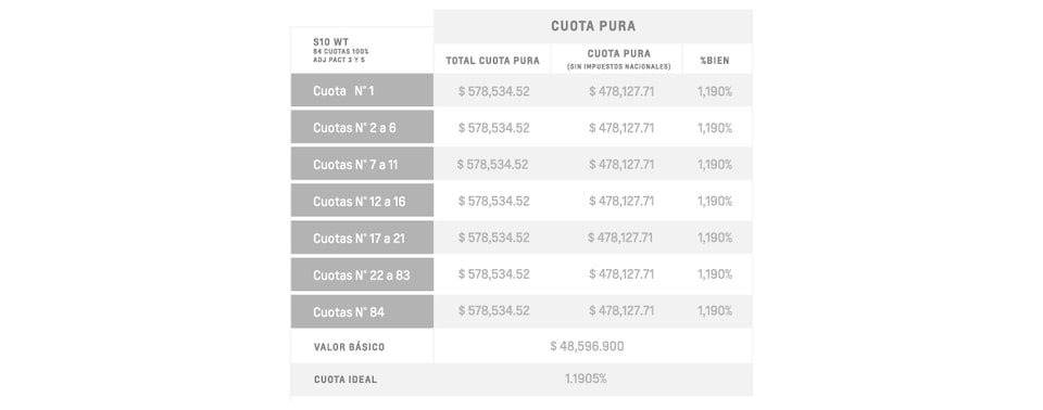 S10 - Cuota pura