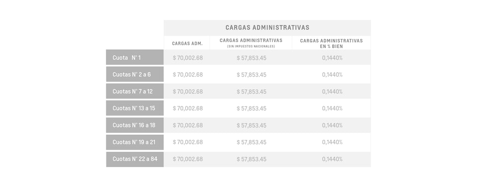 S10 - Cargas administrativas