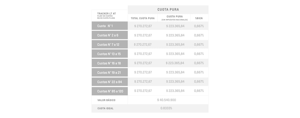Tracker - Cuota pura
