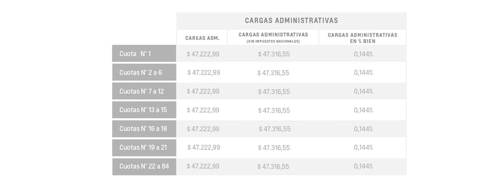 Onix Plus Plan de Ahorro - Cargas Administrativas