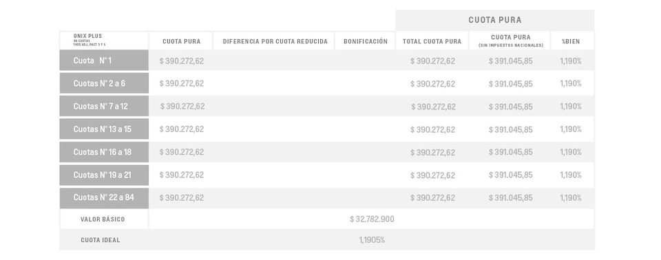 Onix Plus Plan de Ahorro - Cuota Pura