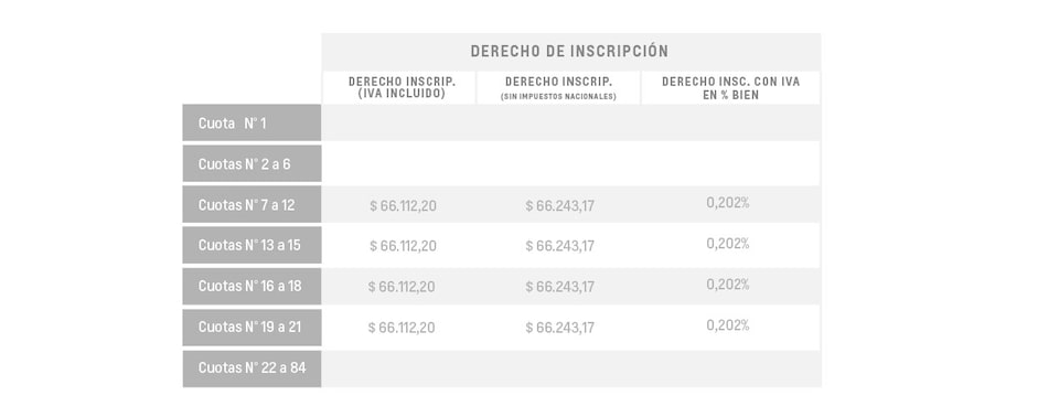 Onix Plus Plan de Ahorro - Derecho de incripción con IVA