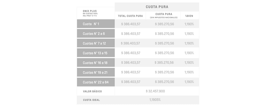 Onix Plus - Cuota pura