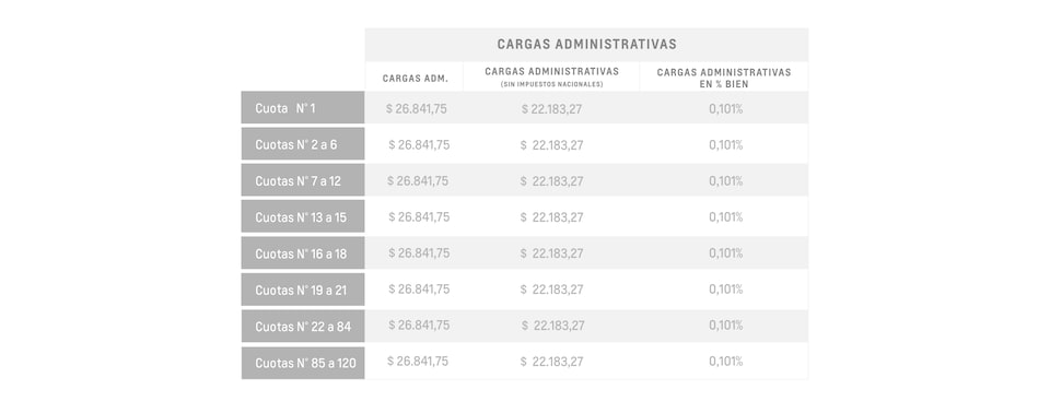 Onix Plan de Ahorro - Cargas Administrativas