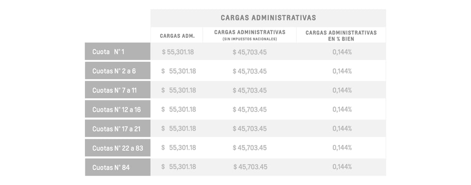 Sonic Plan de Ahorro - Cargas Administrativas