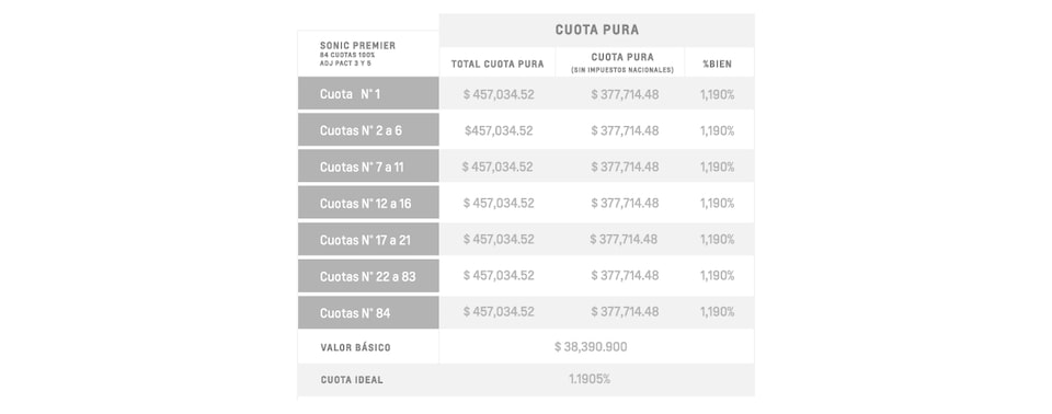 Sonic Plan de Ahorro - Cuota Pura