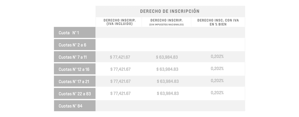 Sonic Plan de Ahorro - Derecho de incripción con IVA