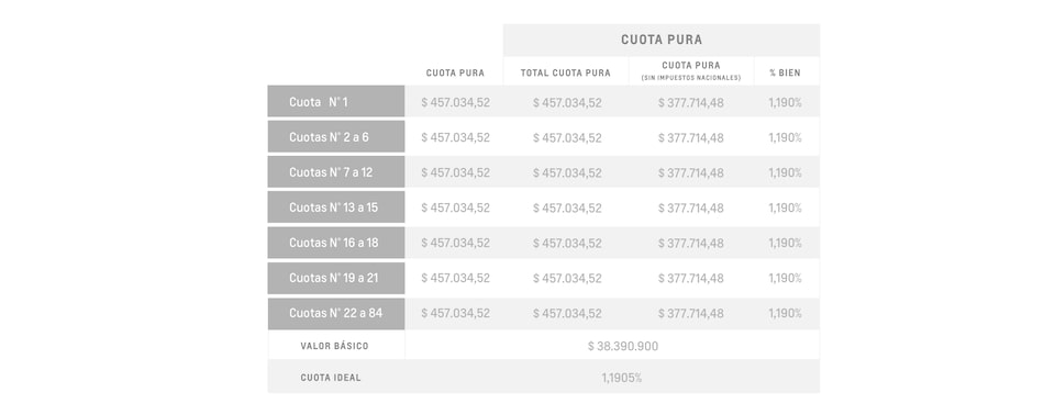 Sonic Plan de Ahorro - Cuota Pura
