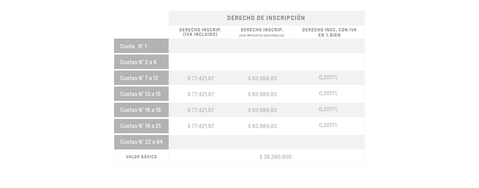 Sonic Plan de Ahorro - Derecho de incripción con IVA
