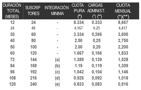 Tabla clausula 3